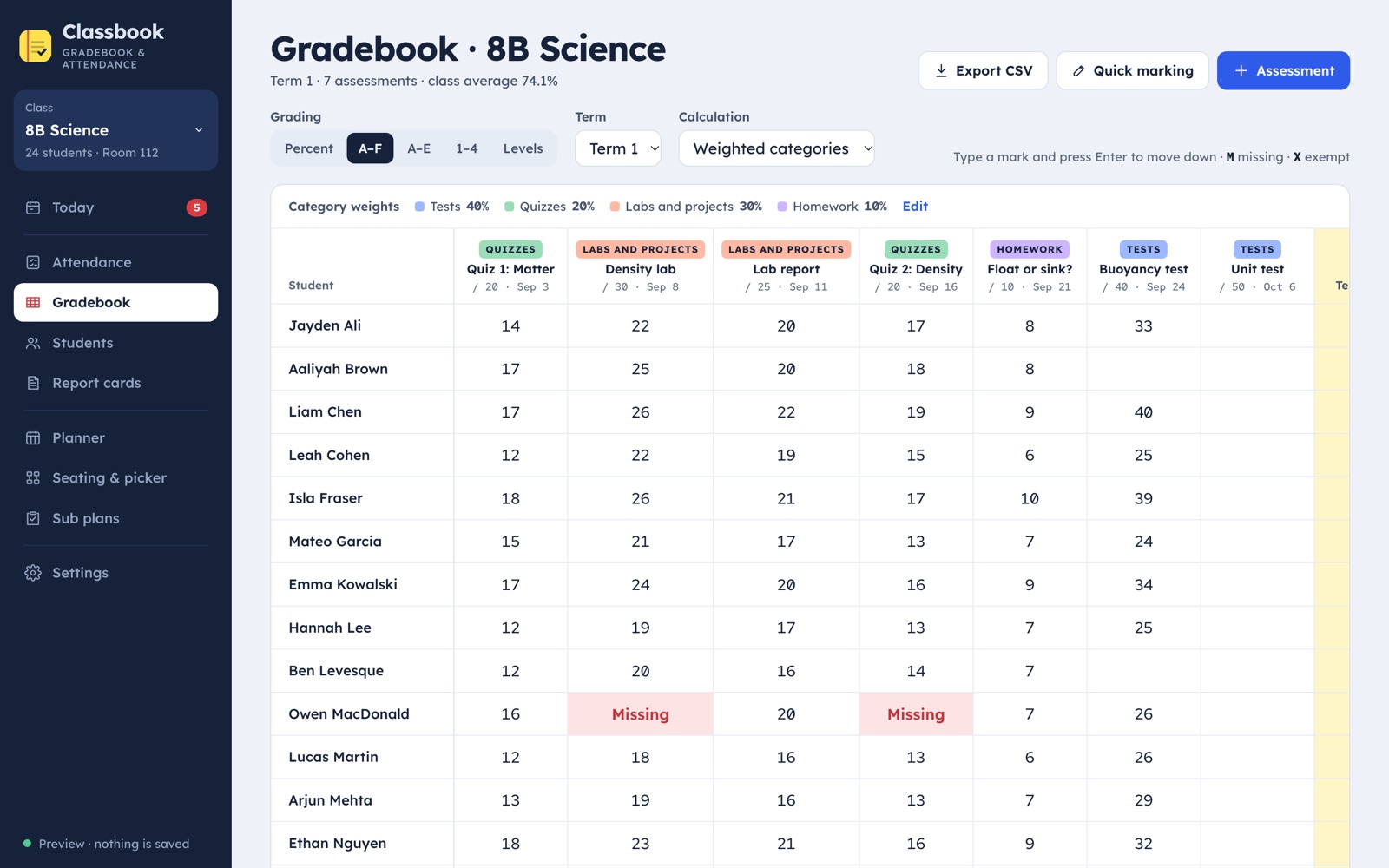 The gradebook with weighted categories and missing work in red